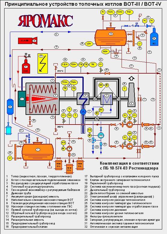 Принципиальная схема термомасляной котельной